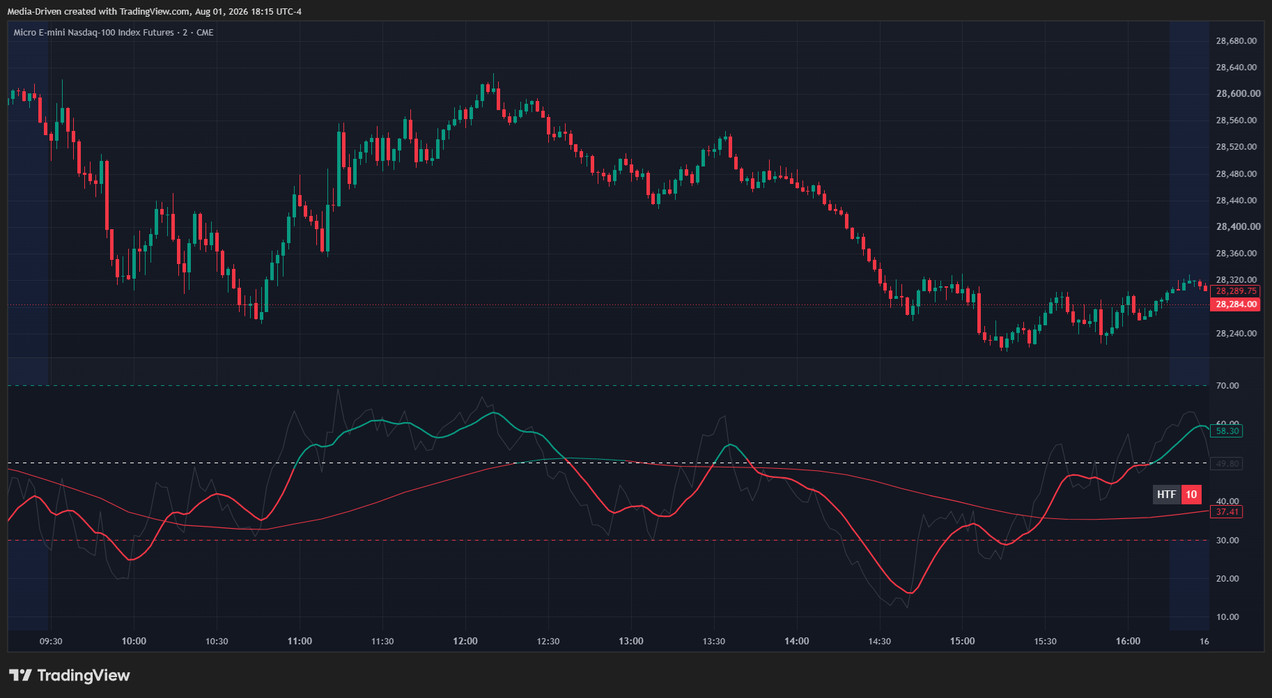 JJ RSI w/ HTF for TradingView Indicator