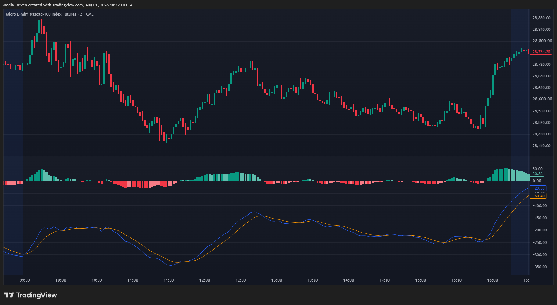 JJ VWAP EMA MACD for TradingView Indicator