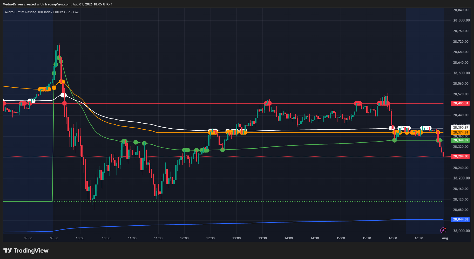 JJ VWAP Sessions for TradingView Indicator