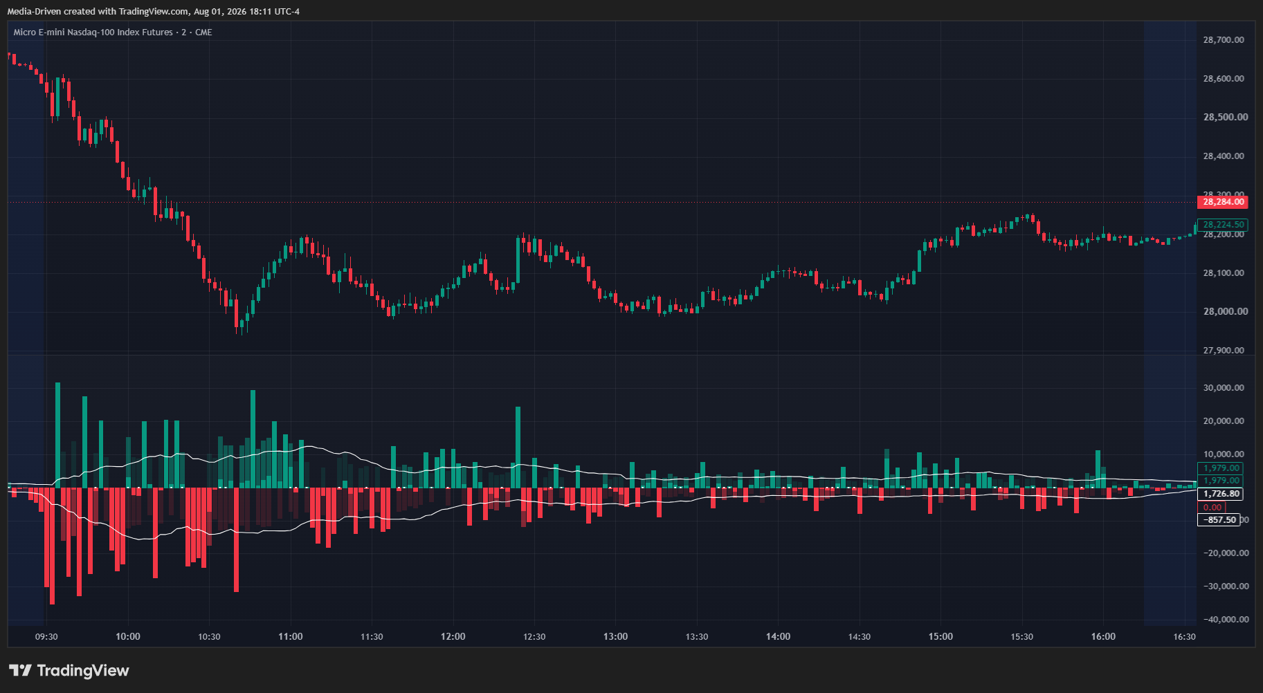 JJ Volume Delta Bars for TradingView Indicator
